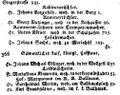 Johann Michael Edlinger, Hof- und Staats-Schematismus der röm. Kaiserl. Auch kaiserl.-königl. Residenz Stadt Wien 1797.jpg