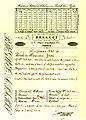 Breguet à Paris, No. 149 bis, 1791 Verkauf Dokument.jpg