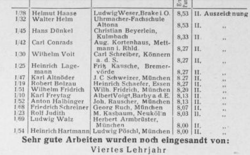 Datei:Walter Helm, Die Uhrmacher Woche 1928.jpg