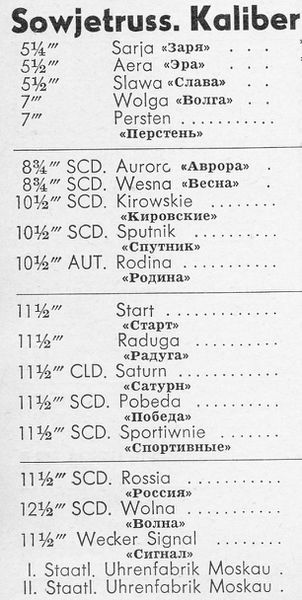 Datei:Kaliber sowjetischer Uhren Flume K2 1962.jpg