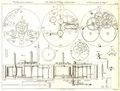 Planche du Traité d'Horlogerie de Louis Moinet.jpg