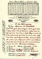 A.-L. Breguet, Taschenchronometer mit Regulatorzifferblatt, Nr. 147, um 1805 (12).jpg