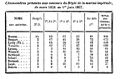 Concours Chronomètres 1858-1867 Revue Chronométrique 1867.jpg
